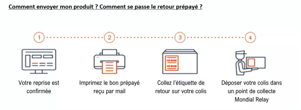 Comment se passe la reprise